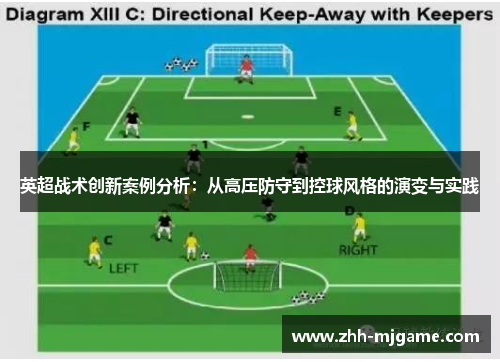 英超战术创新案例分析：从高压防守到控球风格的演变与实践