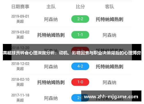 英超球员转会心理深度分析：动机、影响因素与职业决策背后的心理博弈