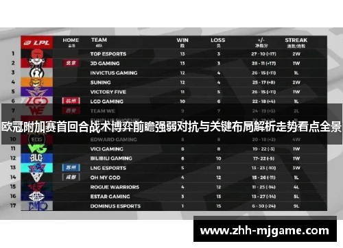 欧冠附加赛首回合战术博弈前瞻强弱对抗与关键布局解析走势看点全景