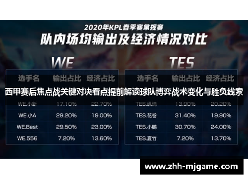 西甲赛后焦点战关键对决看点提前解读球队博弈战术变化与胜负线索