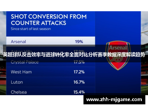 英超球队反击效率与进球转化率全面对比分析赛季数据深度解读趋势