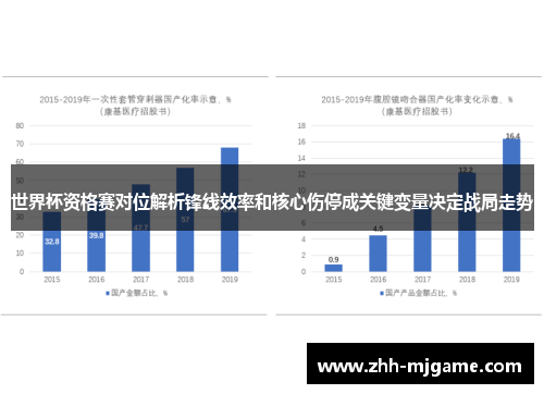 世界杯资格赛对位解析锋线效率和核心伤停成关键变量决定战局走势