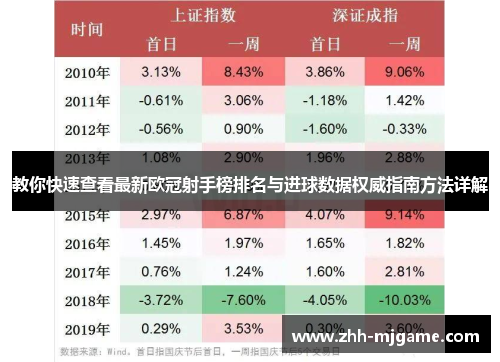 教你快速查看最新欧冠射手榜排名与进球数据权威指南方法详解 教你快速查看最新欧冠射手榜排名与进球数据权威指南方法详解